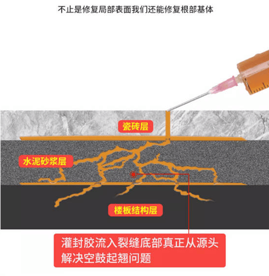 瓷砖空鼓胶使用视频教程大全(瓷砖空鼓胶使用视频教程大全图片) 瓷砖空鼓胶使用视频教程大全(瓷砖空鼓胶使用视频教程大全图片)